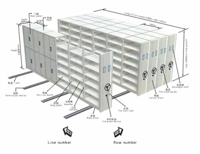 Sistema de almacenamiento de archivos móvil Estantes electrostáticos Archivos de arca densa Estantes compactos